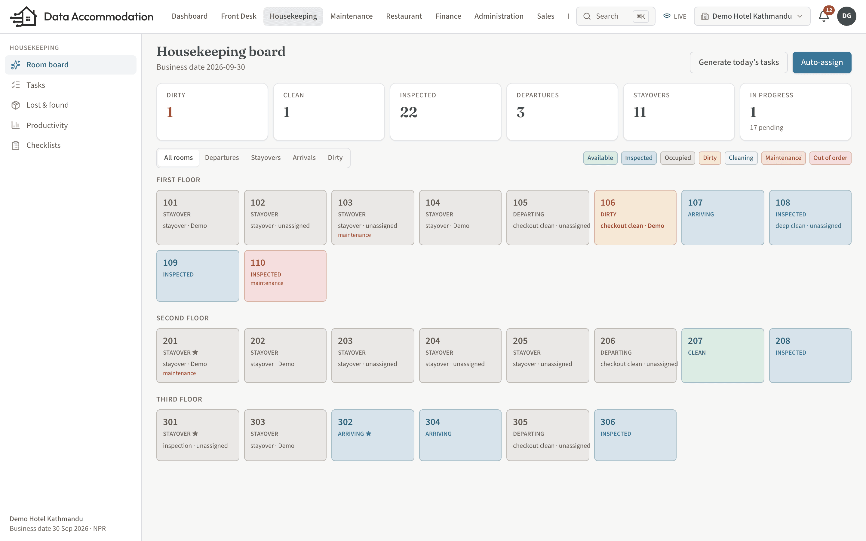 Housekeeping board with rooms grouped by status and assigned attendants