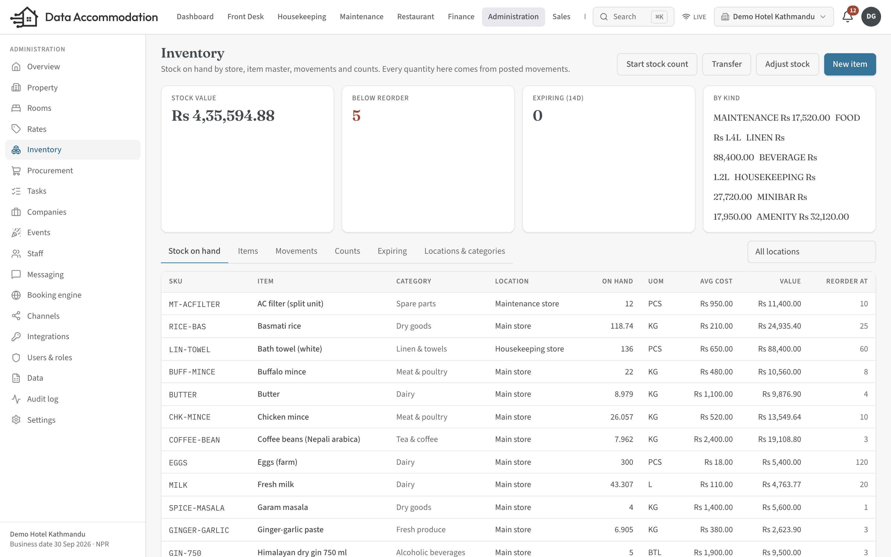 Inventory items with stock on hand by location and reorder levels