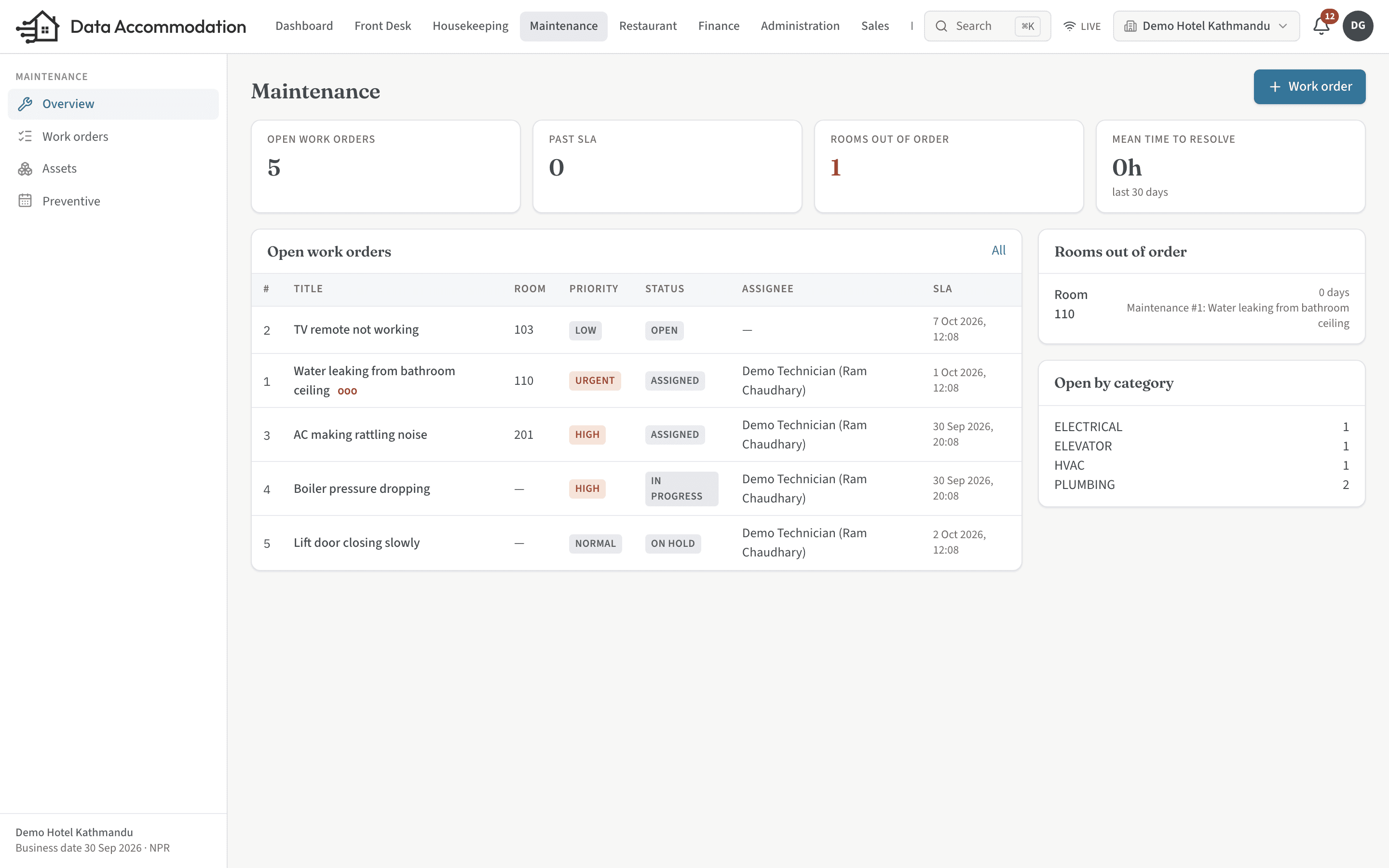 Maintenance tickets list with priority, room, assignee and status