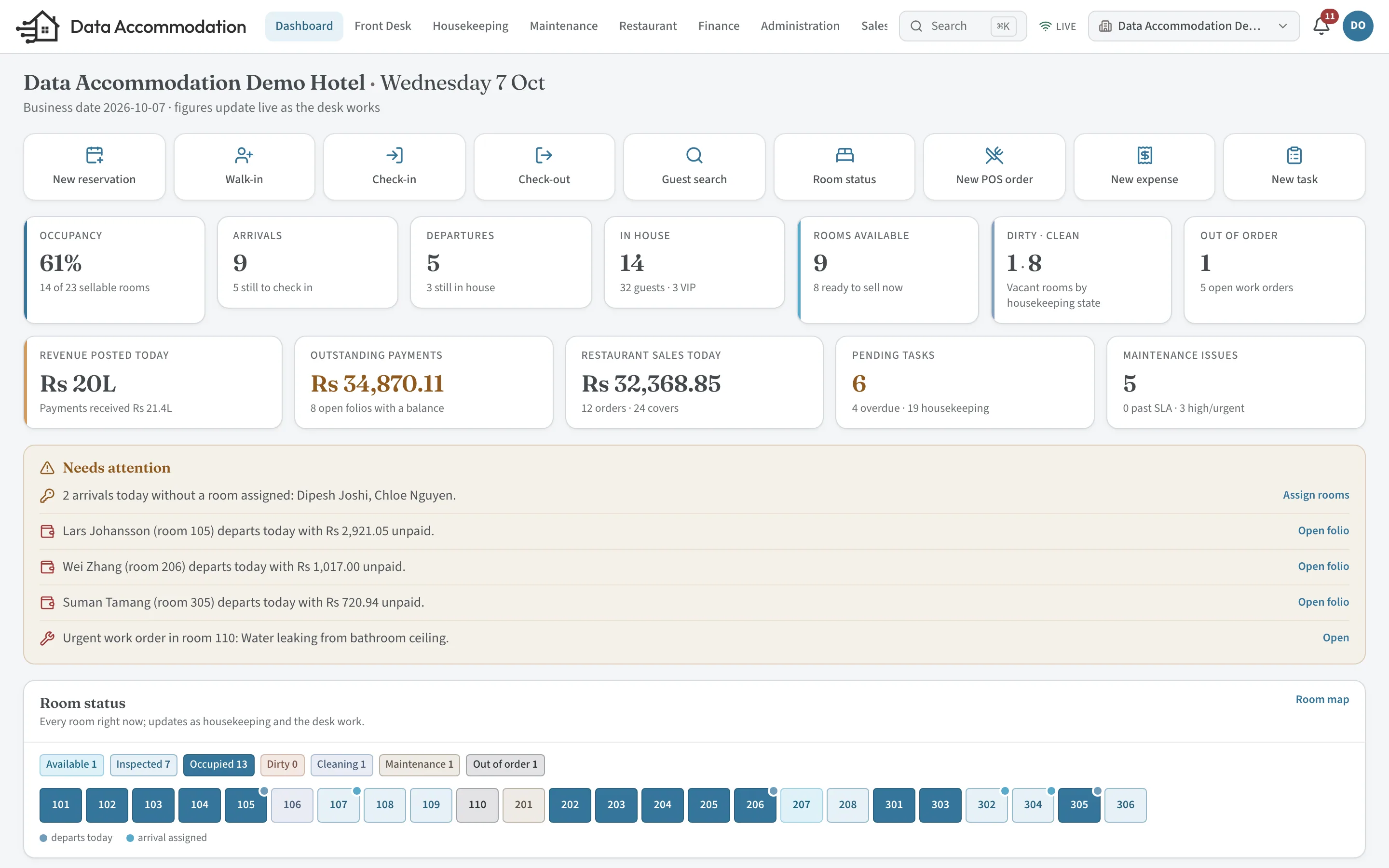 The owner’s dashboard in the demo hotel: 61% occupancy, nine arrivals, five departures, revenue posted today, restaurant sales, items needing attention and the status of every room.