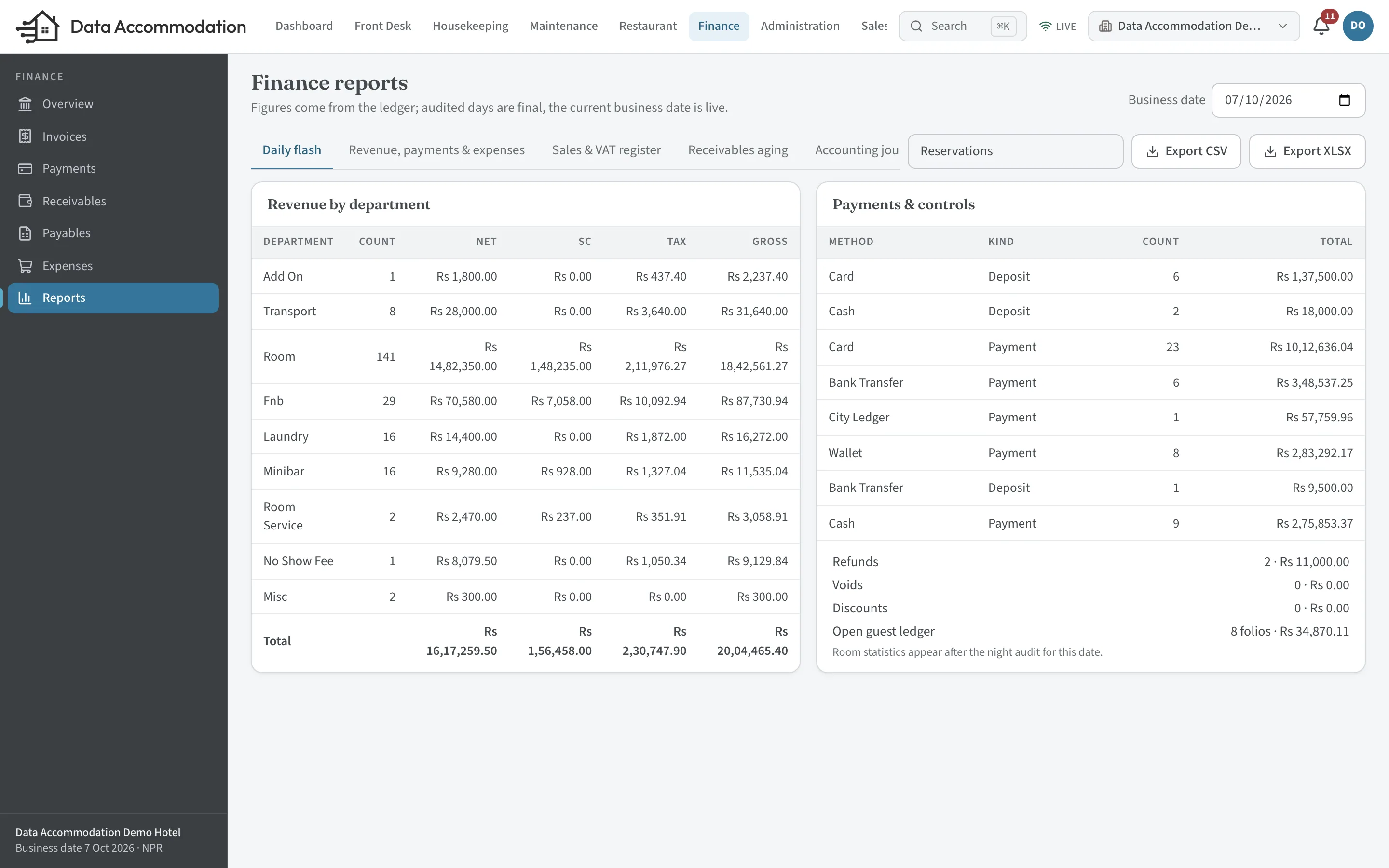 The daily flash report: revenue by department with net, service charge, tax and gross, and payments by method